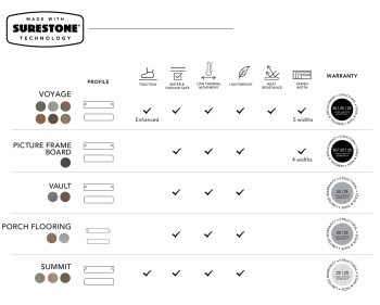 Deckorators Surestone Collection