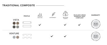 Deckorators Traditional Collection